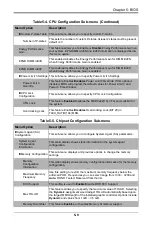 Предварительный просмотр 60 страницы Supermicro MicroBlade MBI-6119M-C2 User Manual