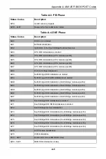 Предварительный просмотр 82 страницы Supermicro MicroBlade MBI-6119M-C2 User Manual