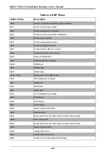 Предварительный просмотр 83 страницы Supermicro MicroBlade MBI-6119M-C2 User Manual