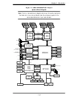 Предварительный просмотр 17 страницы Supermicro MNL-H8DI3+ User Manual