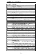 Предварительный просмотр 76 страницы Supermicro MNL-H8DI3+ User Manual