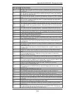 Предварительный просмотр 77 страницы Supermicro MNL-H8DI3+ User Manual