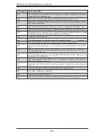 Предварительный просмотр 78 страницы Supermicro MNL-H8DI3+ User Manual