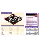 Supermicro P3TDDR Quick Reference Manual предпросмотр