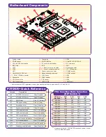 Supermicro P3TDER Plus Quick Start Manual предпросмотр