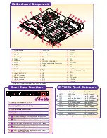 Supermicro P3TDLR Plus Quick Start Manual предпросмотр