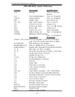 Предварительный просмотр 14 страницы Supermicro P4SCA User Manual