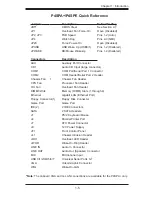 Предварительный просмотр 11 страницы Supermicro P4SPA Plus User Manual