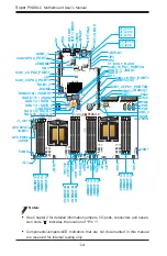 Предварительный просмотр 12 страницы Supermicro P9DSU-C User Manual