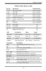 Предварительный просмотр 13 страницы Supermicro P9DSU-C User Manual