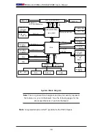 Предварительный просмотр 16 страницы Supermicro PDSBA User Manual