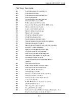 Preview for 87 page of Supermicro PDSM4 Plus User Manual