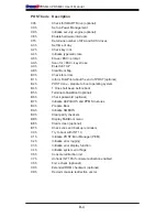 Preview for 88 page of Supermicro PDSM4 Plus User Manual