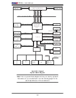 Preview for 14 page of Supermicro PDSMA Plus User Manual