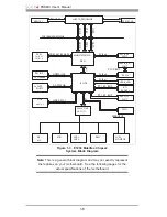 Preview for 14 page of Supermicro PDSMA User Manual