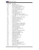 Preview for 78 page of Supermicro PDSMA User Manual