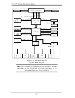 Preview for 14 page of Supermicro PDSMi-LN4 Plus User Manual