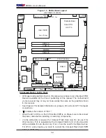 Предварительный просмотр 10 страницы Supermicro PDSMi Plus User Manual