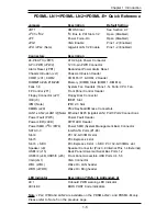 Предварительный просмотр 11 страницы Supermicro PDSML-E+ User Manual