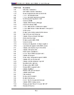 Предварительный просмотр 82 страницы Supermicro PDSML-E+ User Manual
