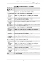 Preview for 7 page of Supermicro SBA-7121M-T1 Bios Setup Manual