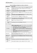 Preview for 10 page of Supermicro SBA-7121M-T1 Bios Setup Manual