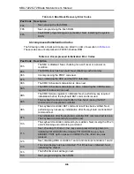 Предварительный просмотр 66 страницы Supermicro SBA-7222G-T2 User Manual