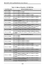 Preview for 50 page of Supermicro SBI-6129P-C3N User Manual