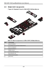 Preview for 62 page of Supermicro SBI-6129P-C3N User Manual