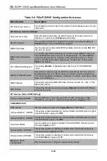 Предварительный просмотр 76 страницы Supermicro SBI-6129P-C3N User Manual