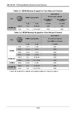 Preview for 45 page of Supermicro SBI-6419P-T3N User Manual