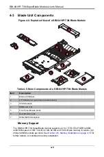 Preview for 57 page of Supermicro SBI-6419P-T3N User Manual