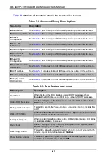 Preview for 64 page of Supermicro SBI-6419P-T3N User Manual