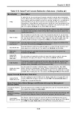 Preview for 73 page of Supermicro SBI-6419P-T3N User Manual