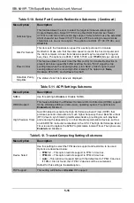 Preview for 74 page of Supermicro SBI-6419P-T3N User Manual