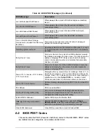 Предварительный просмотр 65 страницы Supermicro SBI-7126T-S6 User Manual