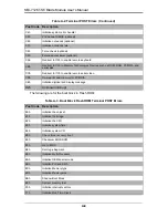 Предварительный просмотр 70 страницы Supermicro SBI-7126T-S6 User Manual