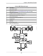 Preview for 39 page of Supermicro SBI-7126T-SH User Manual