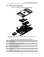 Preview for 41 page of Supermicro SBI-7126T-SH User Manual