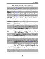 Preview for 47 page of Supermicro SBI-7126T-SH User Manual