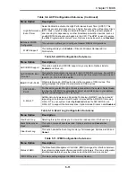 Preview for 53 page of Supermicro SBI-7126T-SH User Manual