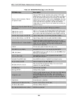 Preview for 60 page of Supermicro SBI-7126T-SH User Manual