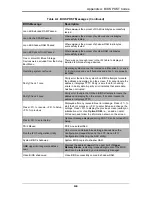 Preview for 61 page of Supermicro SBI-7126T-SH User Manual