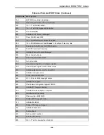 Preview for 63 page of Supermicro SBI-7126T-SH User Manual