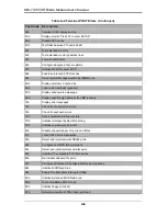 Preview for 64 page of Supermicro SBI-7126T-SH User Manual