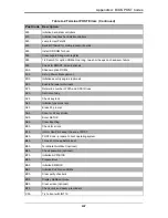 Preview for 65 page of Supermicro SBI-7126T-SH User Manual