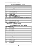 Preview for 66 page of Supermicro SBI-7126T-SH User Manual