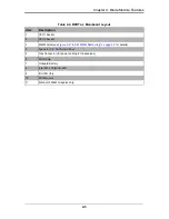 Preview for 35 page of Supermicro SBI-7126T-T1E User Manual