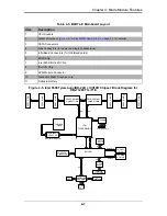 Preview for 37 page of Supermicro SBI-7126T-T1E User Manual