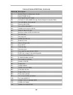 Preview for 71 page of Supermicro SBI-7126T-T1E User Manual